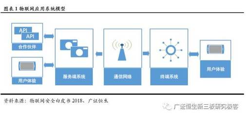 物聯(lián)網(wǎng)應(yīng)用服務(wù) 在安全事件頻發(fā)與市場規(guī)模增長中尋求平衡