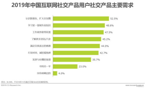 2019年中國互聯網社交企業營銷策略白皮書 社交產品用戶增長放緩背景下的互聯網銷售新路徑