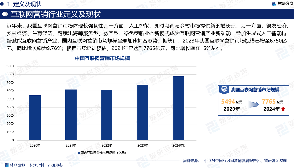 2025年中國互聯(lián)網(wǎng)營銷行業(yè)現(xiàn)狀分析及發(fā)展趨勢預(yù)測報(bào)告